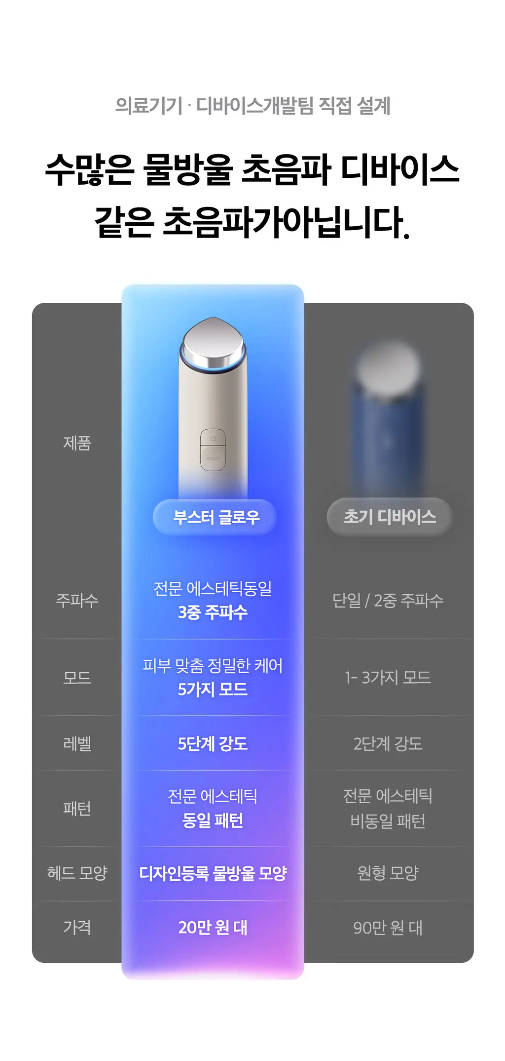 [7월 올영픽] [물방울초음파] 메디큐브 에이지알 부스터 글로우 (로즈핑크/그레이) 상세페이지 15
